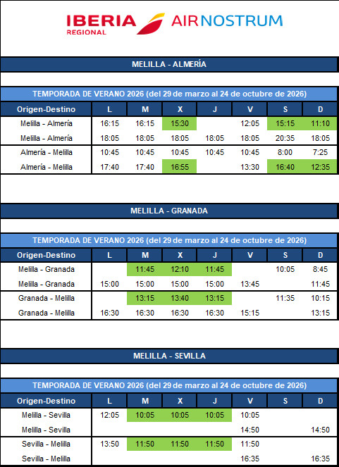 Horarios Melilla verano 2026. Foto: Air Nostrum
